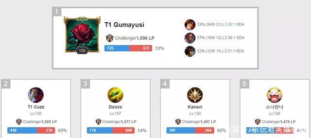 后续先锋盘 后续先锋盘