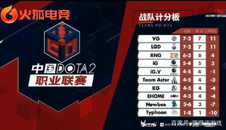 球和对抗的 球和对抗的